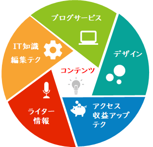 jpeg pngの違いサンプル、イラストの場合